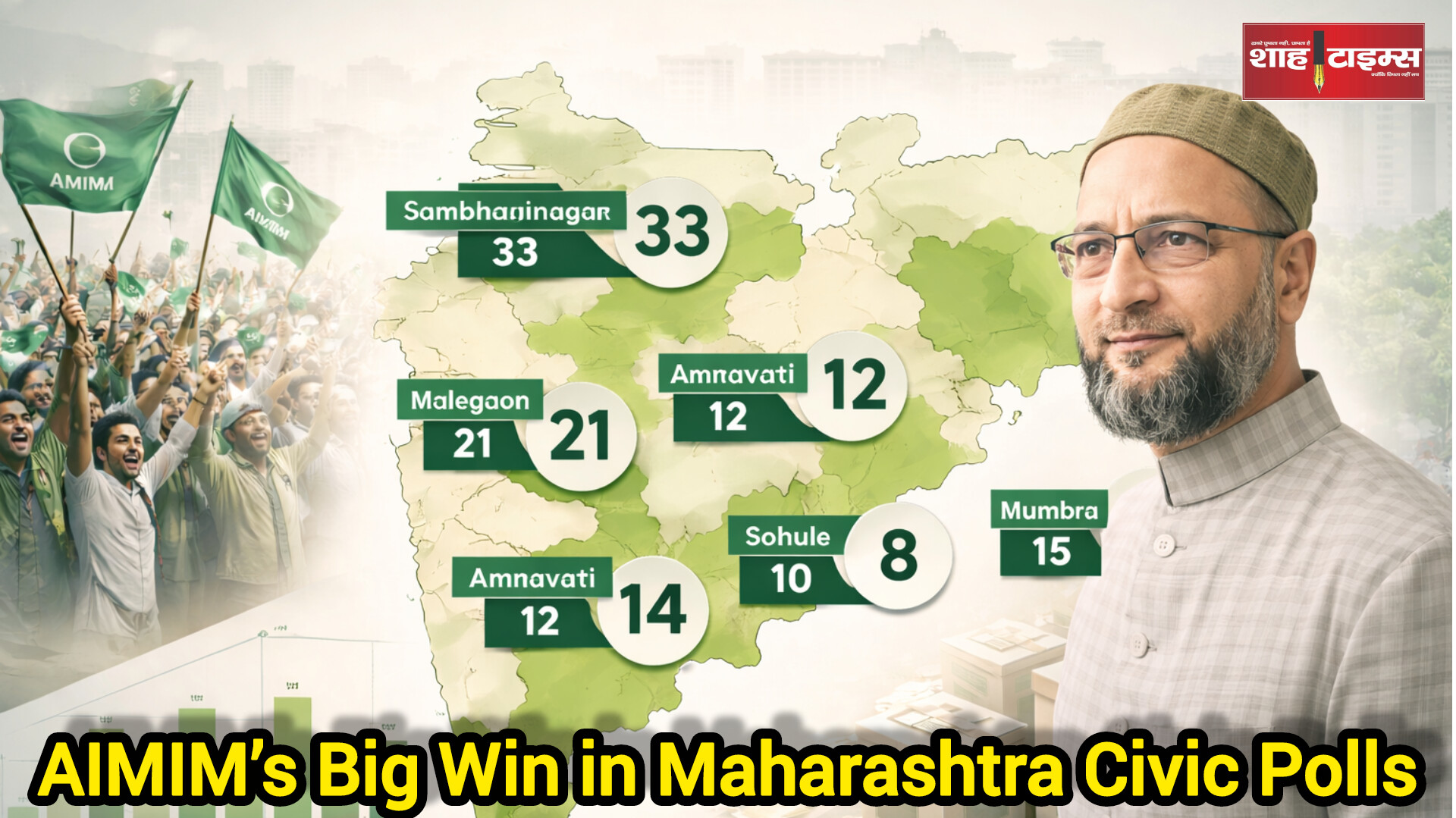 महाराष्ट्र नगर निगम नतीजे: AIMIM का अब तक का सबसे मजबूत प्रदर्शन